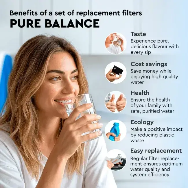Set balance intermediar, 5 cartușe osmoză inversă premium, prefiltrare, postfiltrare și mineralizare Ca+Mg, 6 luni, standard 10