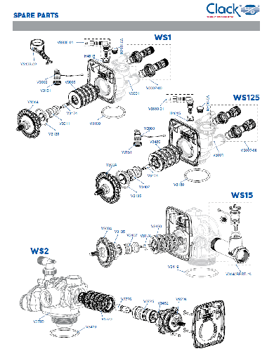 Valva de comanda pentru statii automate, Clack WS1CE, valva de mixare, programare in functie de volum sau timp