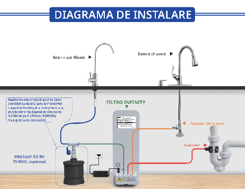 Osmoza inversa direct flow, FILTRO INFINITY DF600-ALK3, cu alcalinizare prin mineralizare, debit mare de 600GPD, fara bazin, pompa booster, display TDS