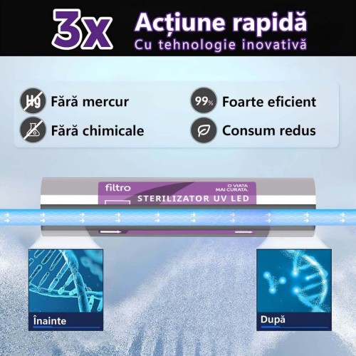 Sterilizator UVC-LED, FILTRO UV LED 8W, debit 3 l/min, fara mercur si chimicale, durata de viata 5 ani