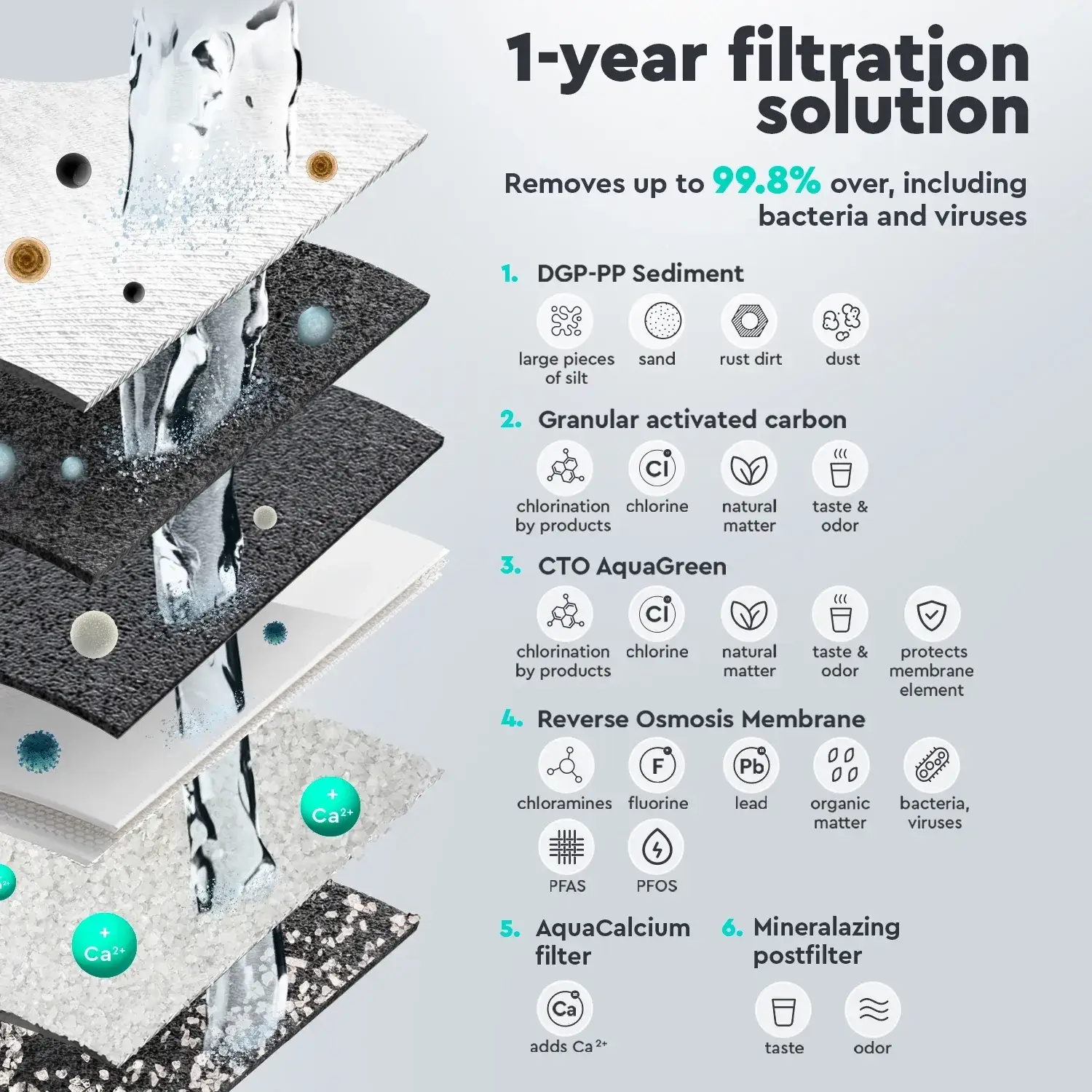 Set alkafuse, 5 cartuse pentru osmoza inversa premium, pre si postfiltrare