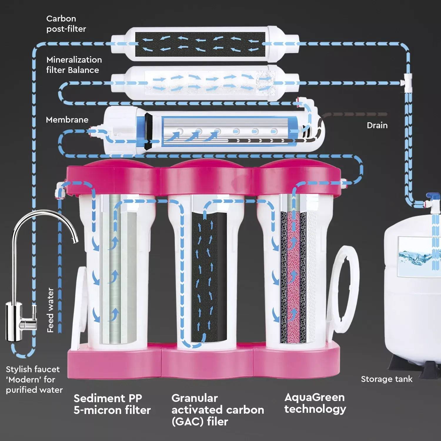 Osmoza inversa premium, BWT P'URE Balance PINK, MO675MBALBWTPINK, 6 stadii, eficienta ridicata, remineralizare cu calciu si magneziu