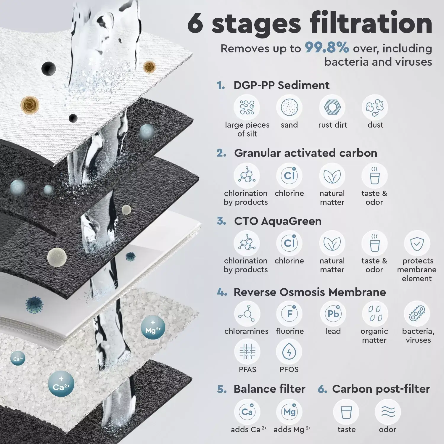 Osmoza inversa premium, BWT P'URE Balance PINK, MO675MBALBWTPINK, 6 stadii, eficienta ridicata, remineralizare cu calciu si magneziu